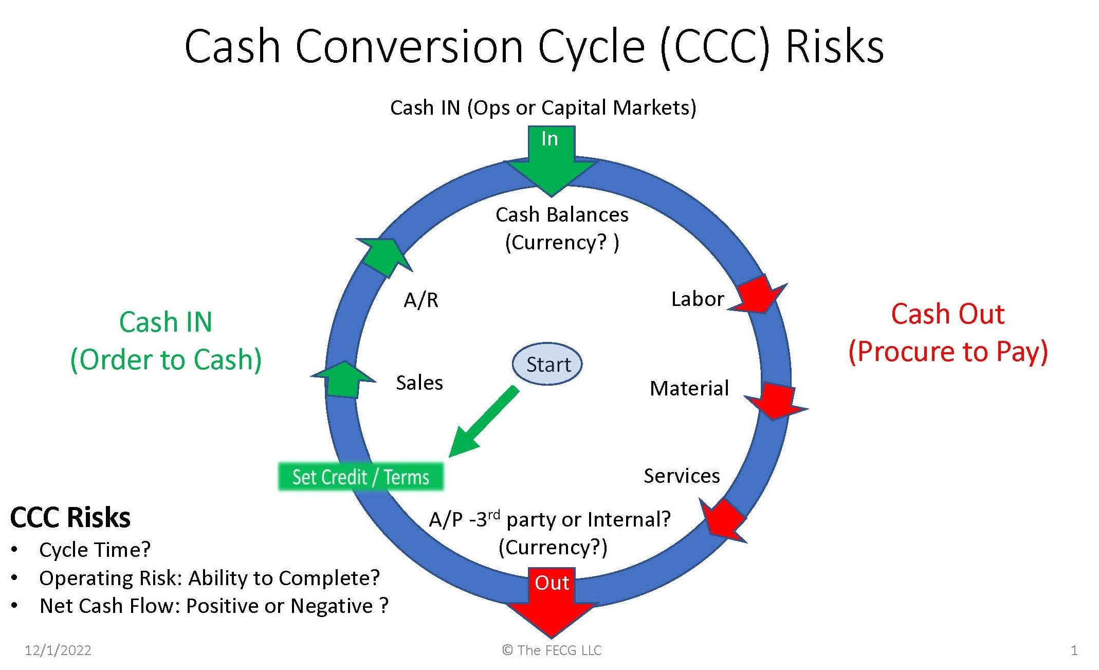 Why Optimize Your Cash Conversion Cycle December 6th 2023 4 5pm GMT