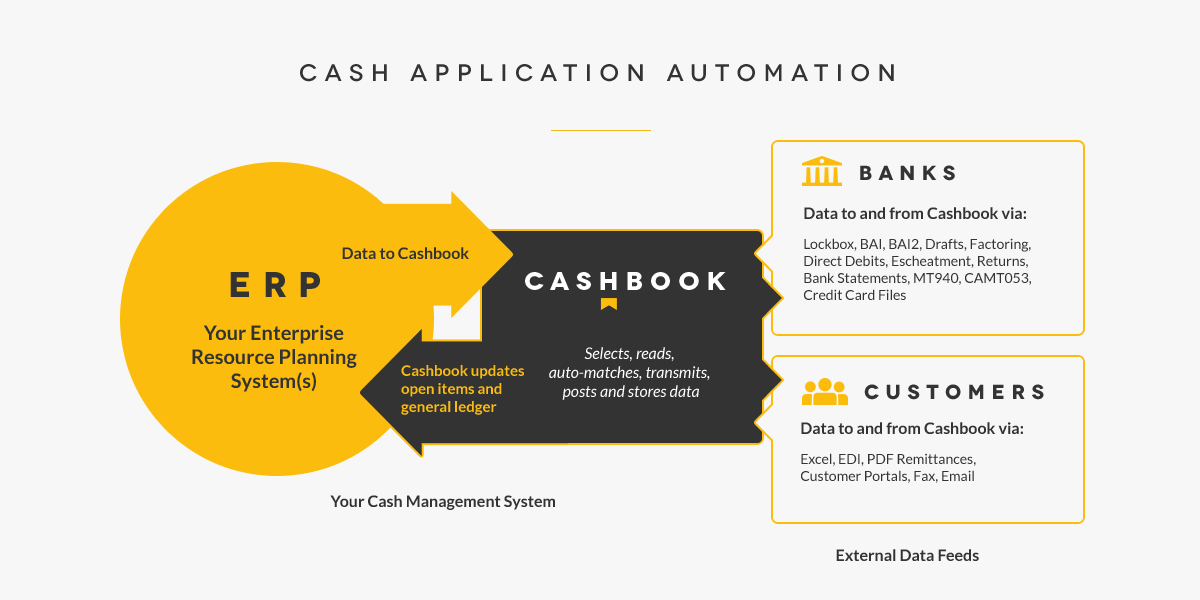 cash advance fee paypal