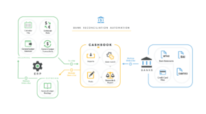 Bank Reconciliation Software - Cashbook